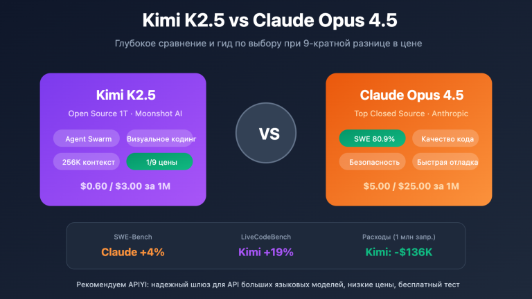 kimi k2 5 vs claude opus 4 5 comparison guide ru image 0 图示