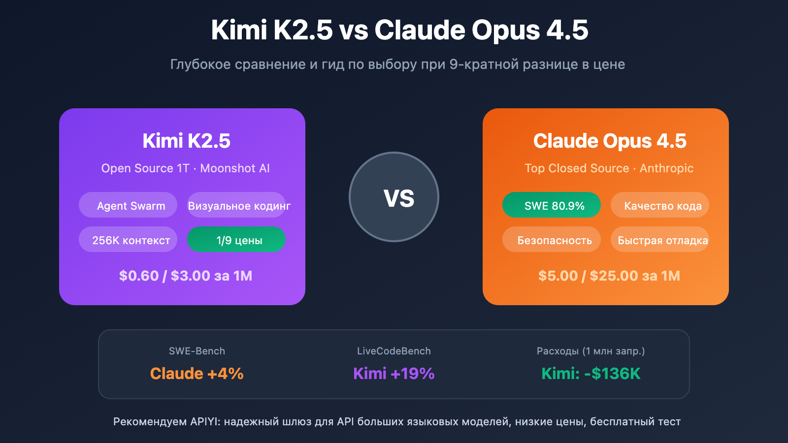 kimi-k2-5-vs-claude-opus-4-5-comparison-guide-ru 图示