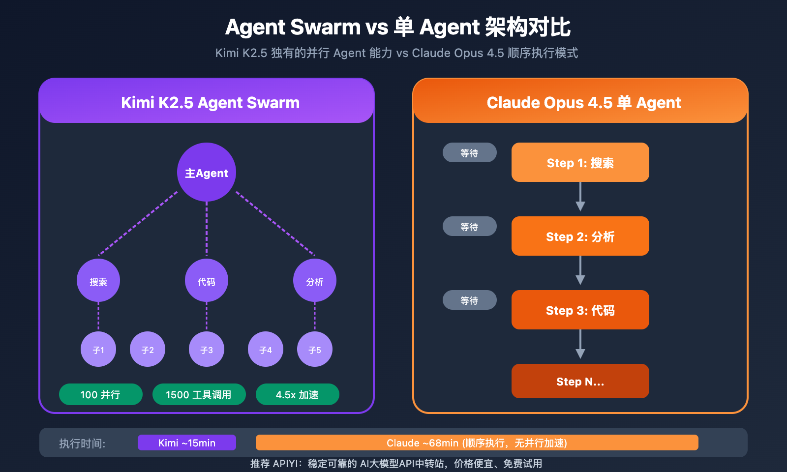 kimi-k2-5-vs-claude-opus-4-5-comparison-guide-ru 图示