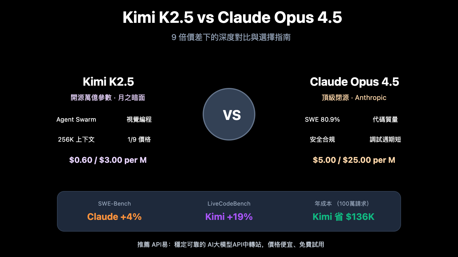 kimi-k2-5-vs-claude-opus-4-5-comparison-guide-zh-hant 图示
