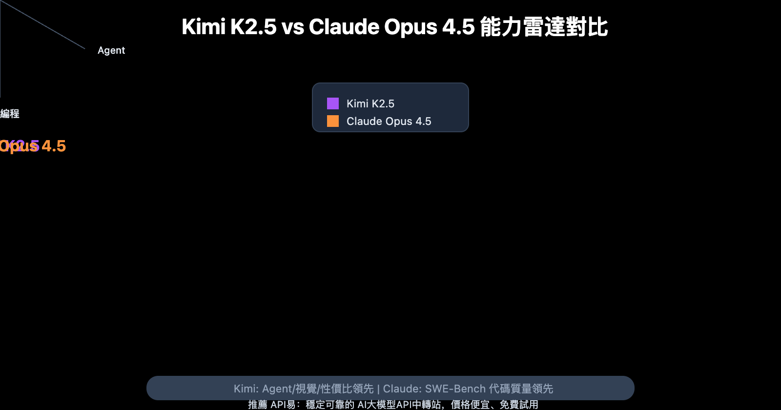 kimi-k2-5-vs-claude-opus-4-5-comparison-guide-zh-hant 图示