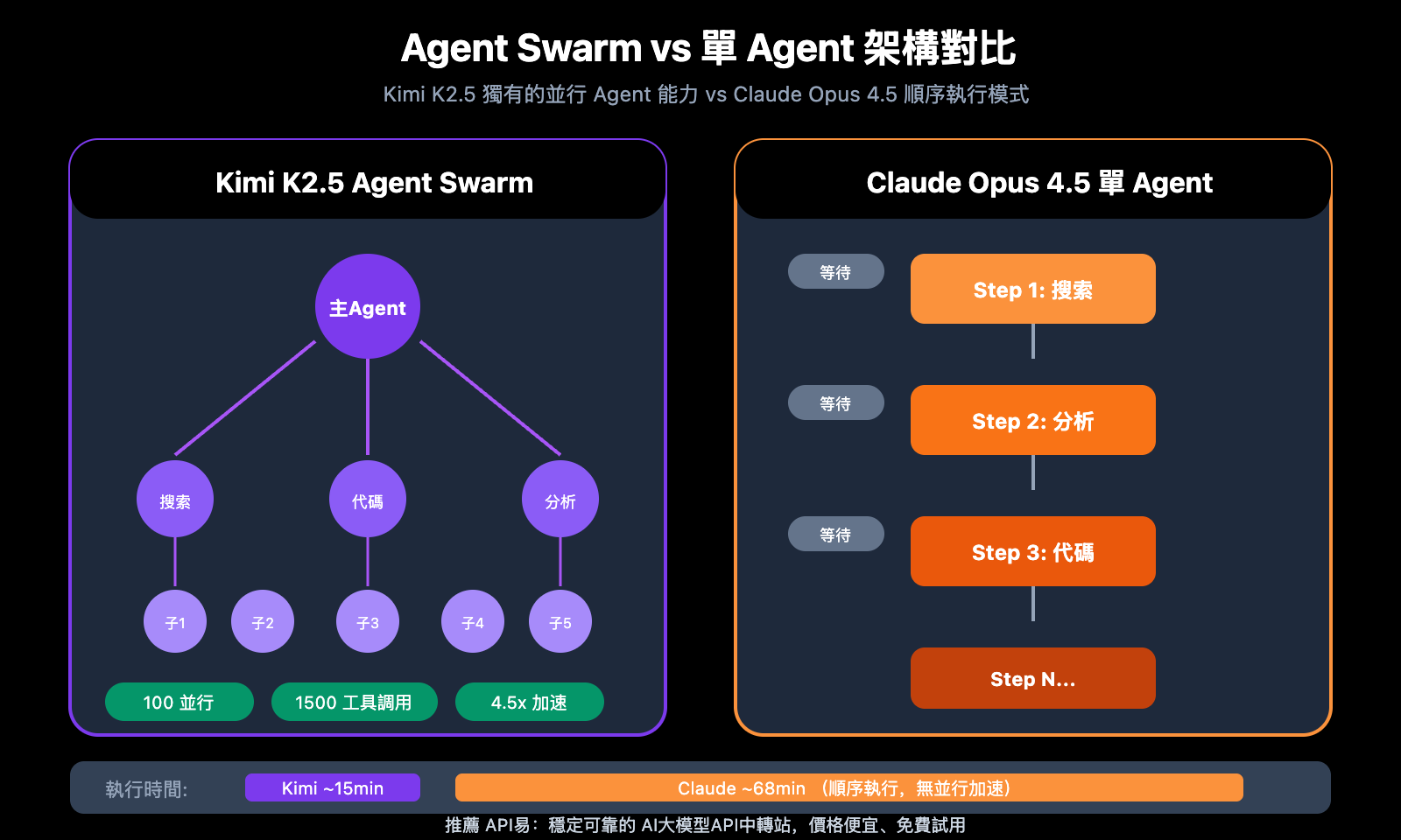 kimi-k2-5-vs-claude-opus-4-5-comparison-guide-zh-hant 图示