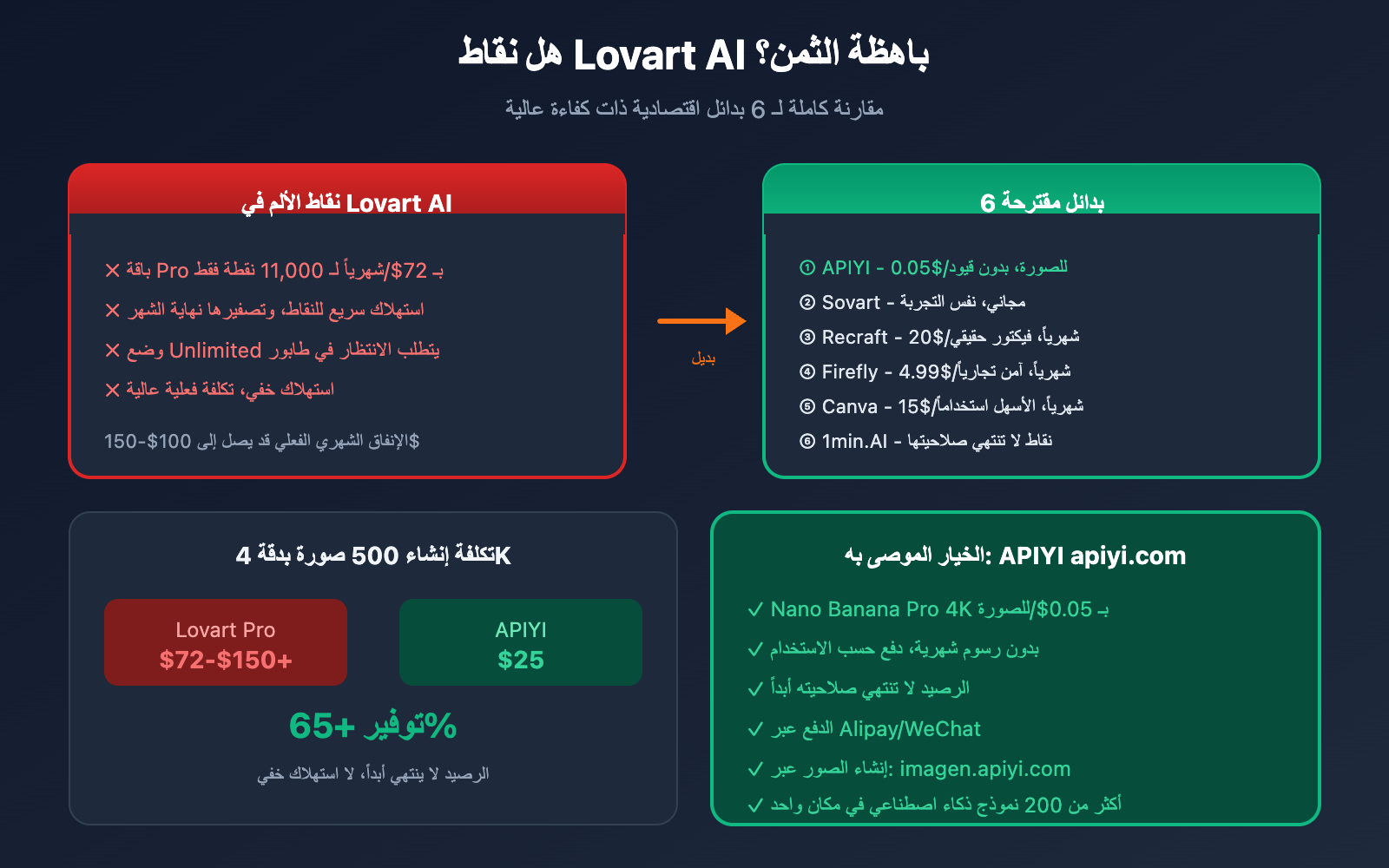 lovart-ai-expensive-alternatives-apiyi-guide-ar 图示