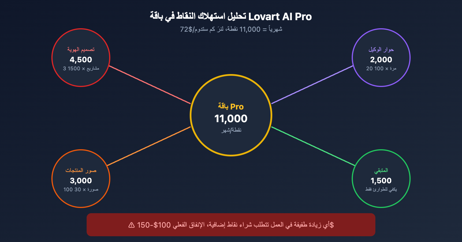 lovart-ai-expensive-alternatives-apiyi-guide-ar 图示