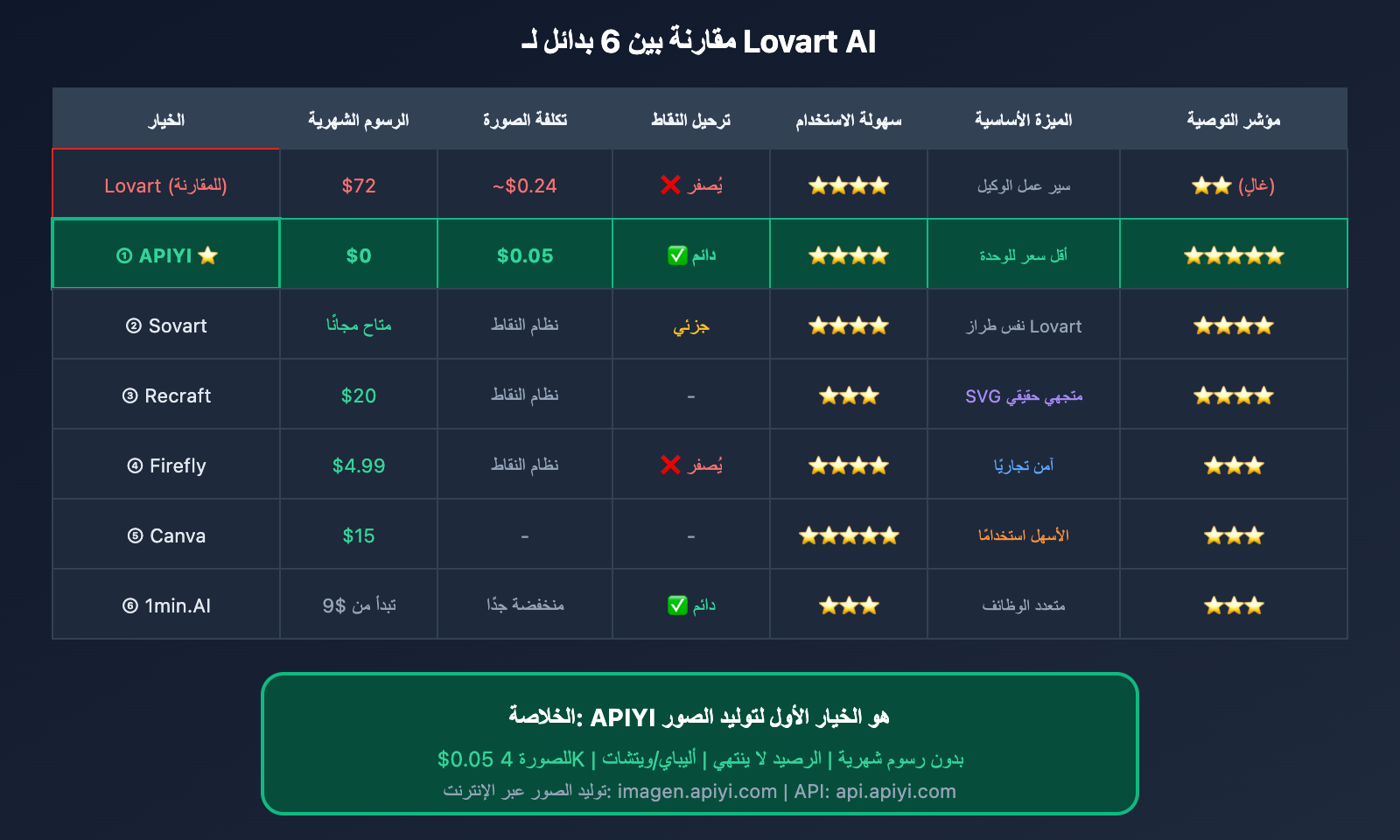 lovart-ai-expensive-alternatives-apiyi-guide-ar 图示