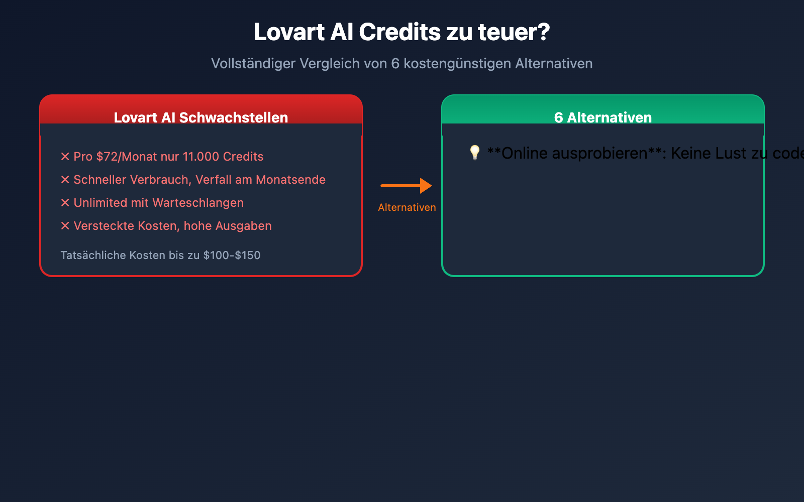 lovart-ai-expensive-alternatives-apiyi-guide-de 图示