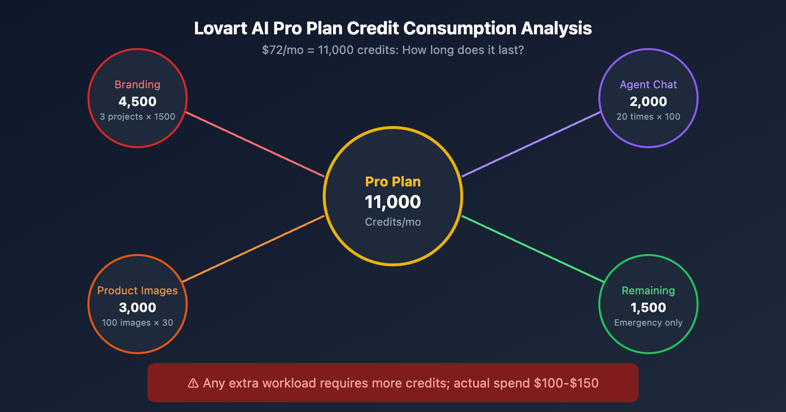 lovart-ai-expensive-alternatives-apiyi-guide-en 图示