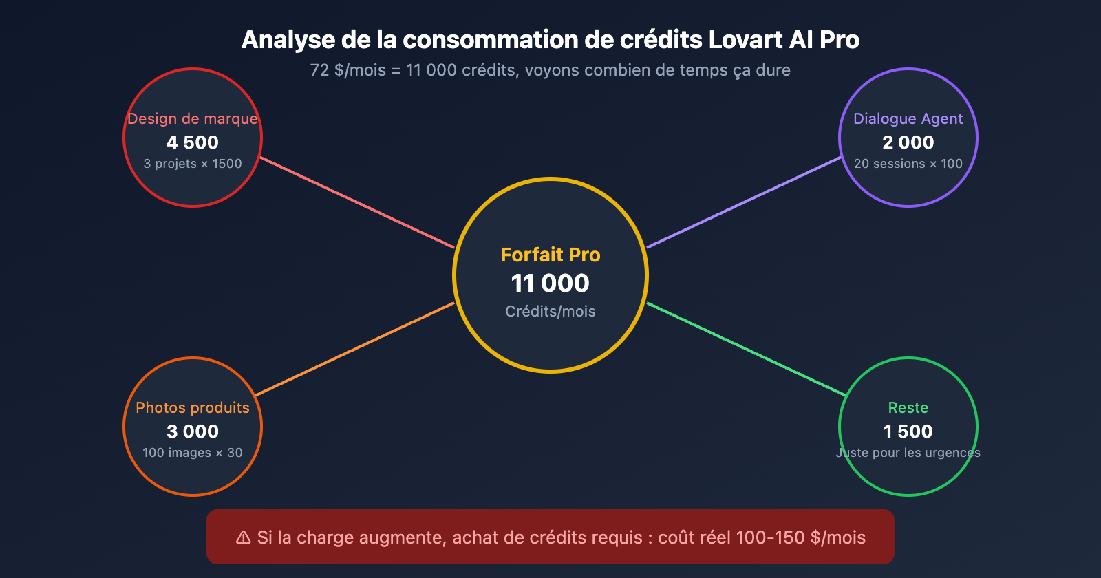 lovart-ai-expensive-alternatives-apiyi-guide-fr 图示