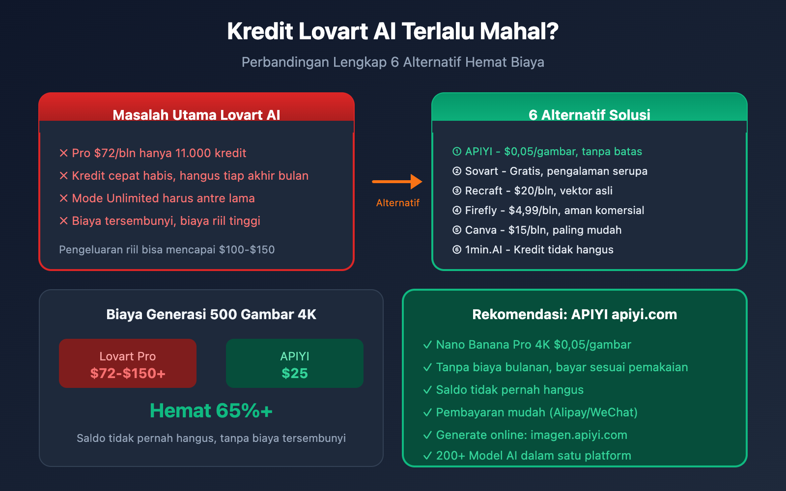 lovart-ai-expensive-alternatives-apiyi-guide-id 图示