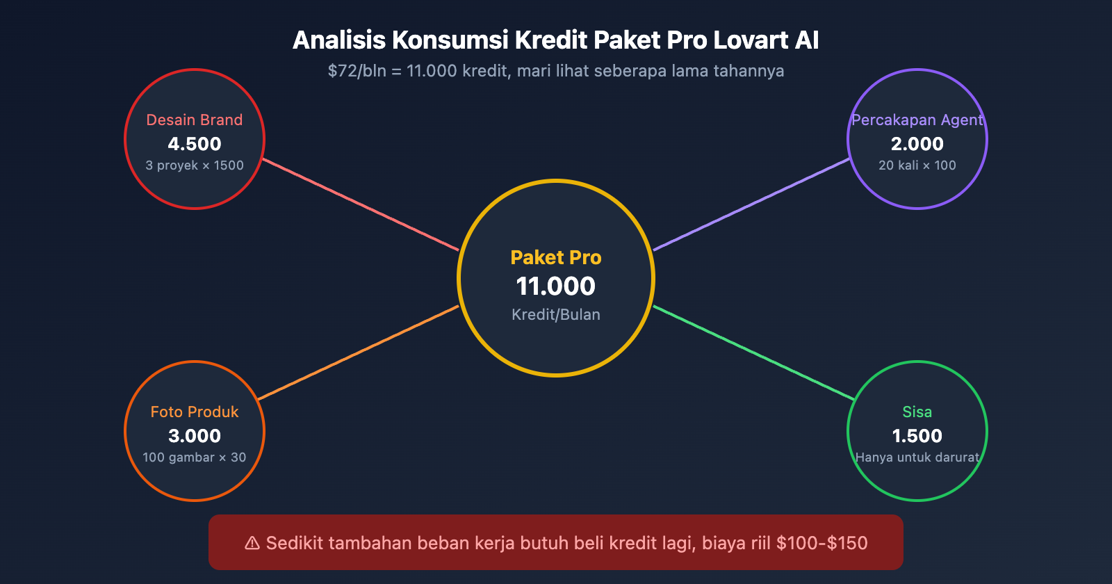 lovart-ai-expensive-alternatives-apiyi-guide-id 图示