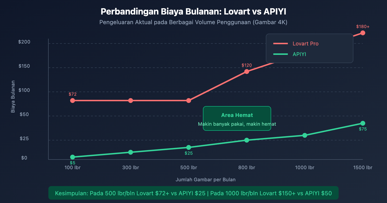 lovart-ai-expensive-alternatives-apiyi-guide-id 图示