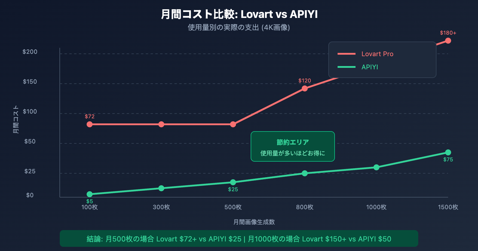 lovart-ai-expensive-alternatives-apiyi-guide-ja 图示