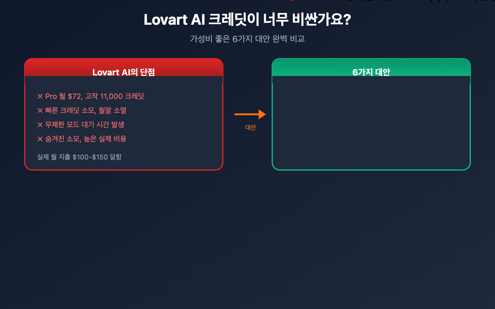lovart-ai-expensive-alternatives-apiyi-guide-ko 图示