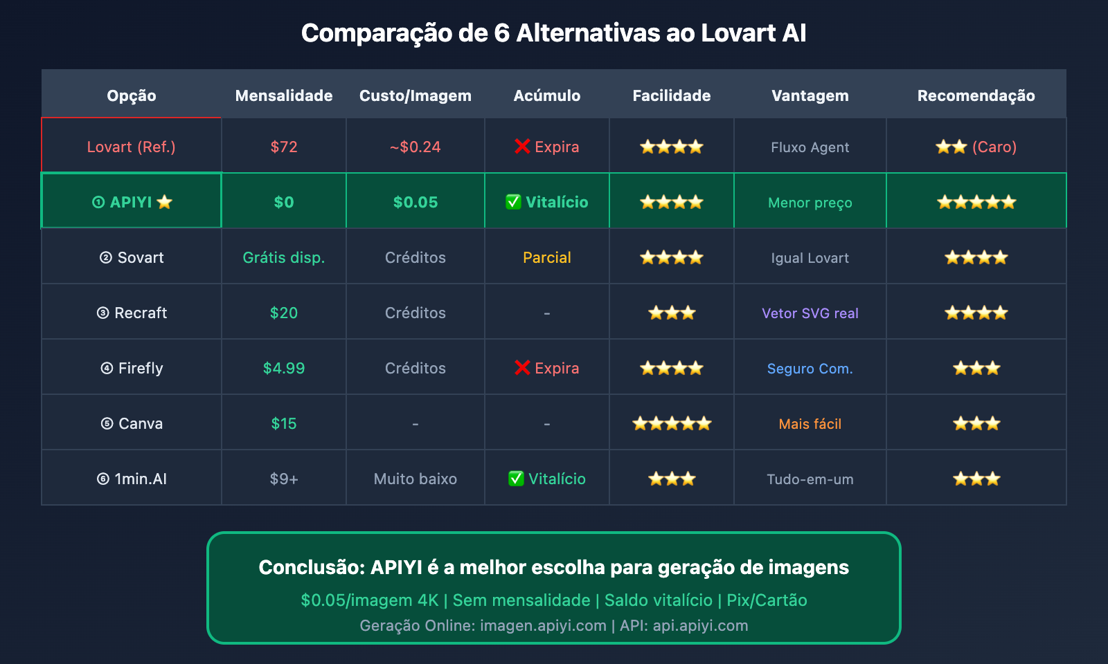 lovart-ai-expensive-alternatives-apiyi-guide-pt-pt 图示