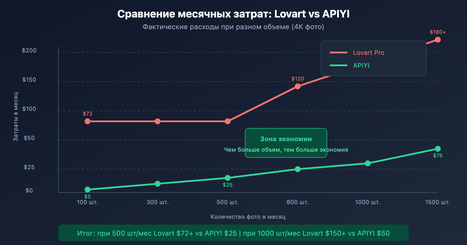 lovart-ai-expensive-alternatives-apiyi-guide-ru 图示