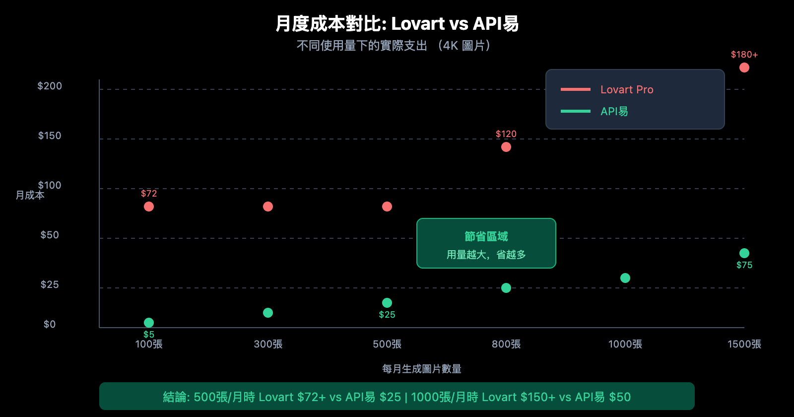 lovart-ai-expensive-alternatives-apiyi-guide-zh-hant 图示