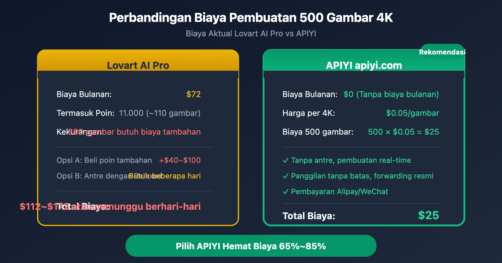 lovart-nano-banana-pro-unlimited-truth-apiyi-comparison-id 图示