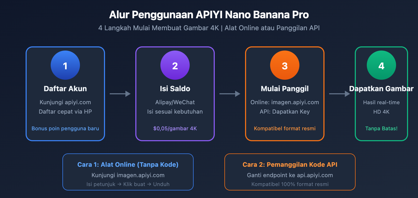 lovart-nano-banana-pro-unlimited-truth-apiyi-comparison-id 图示