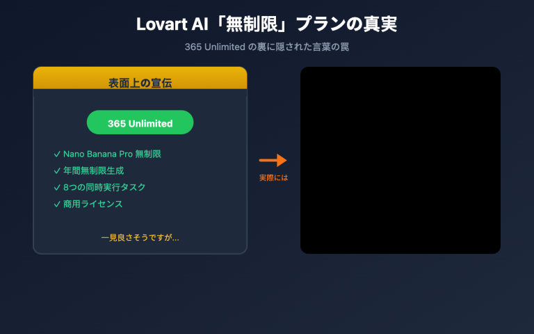 lovart nano banana pro unlimited truth apiyi comparison ja image 0 图示