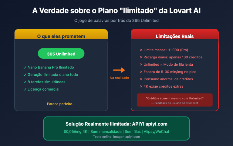 lovart nano banana pro unlimited truth apiyi comparison pt pt image 0 图示
