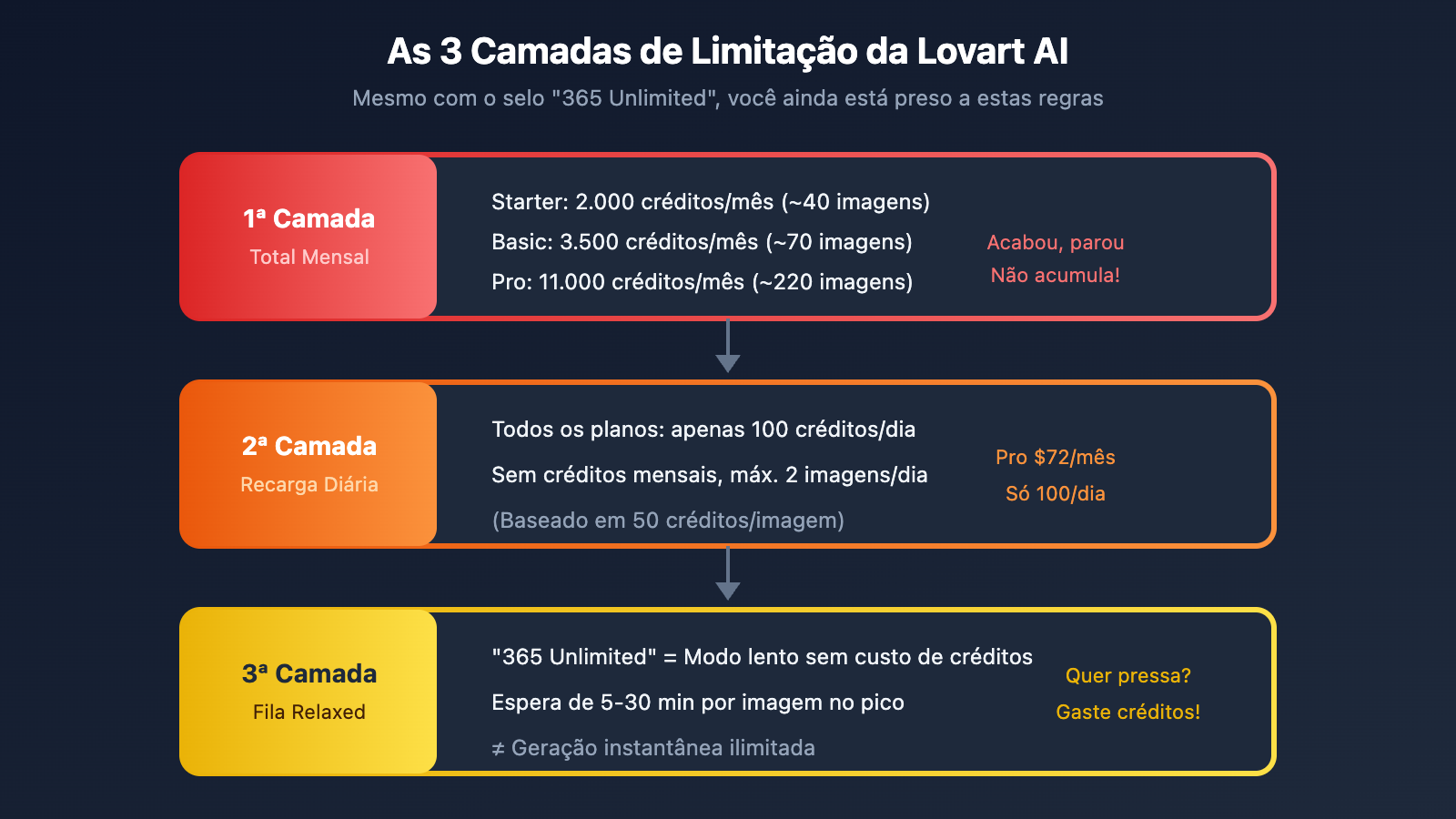 lovart-nano-banana-pro-unlimited-truth-apiyi-comparison-pt-pt 图示