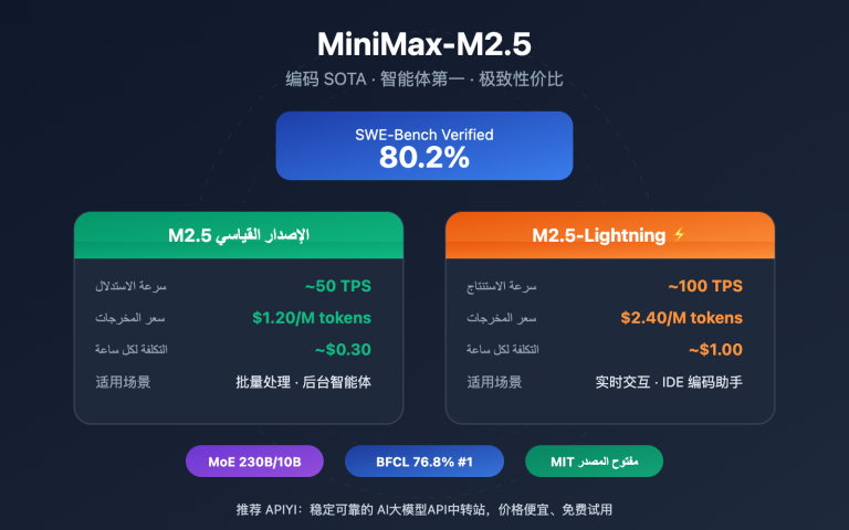 minimax m2 5 lightning api coding agent guide ar image 0 图示