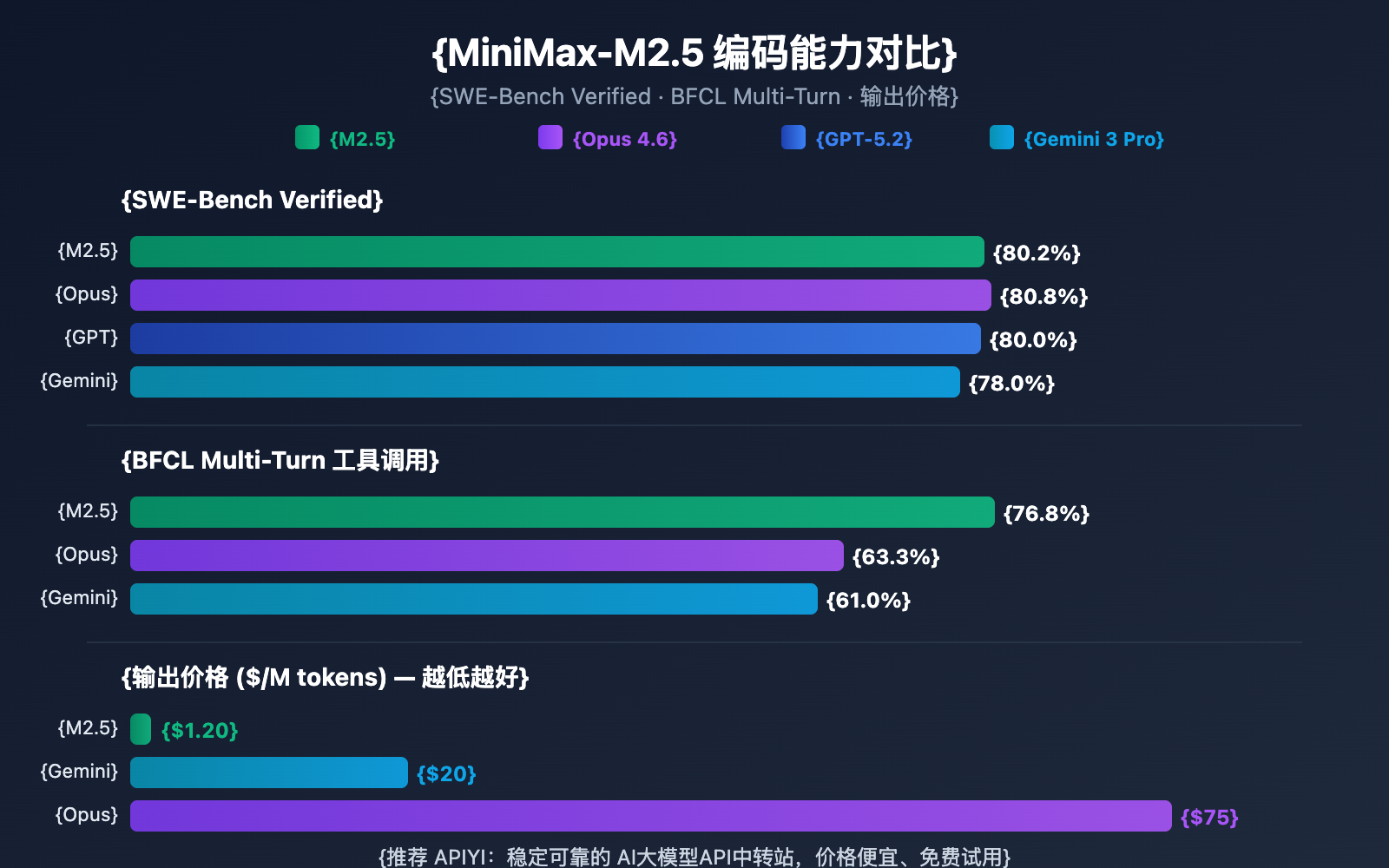 minimax-m2-5-lightning-api-coding-agent-guide-ar 图示