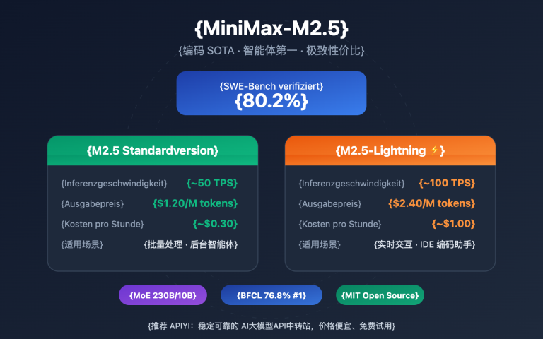 minimax m2 5 lightning api coding agent guide de image 0 图示