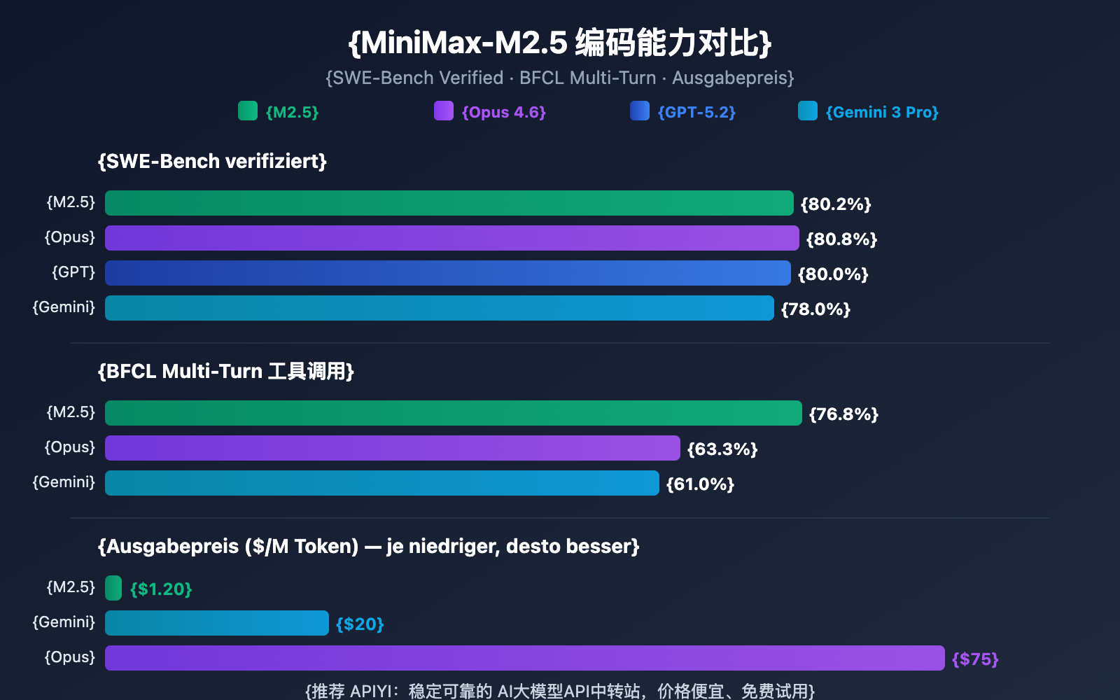 minimax-m2-5-lightning-api-coding-agent-guide-de 图示