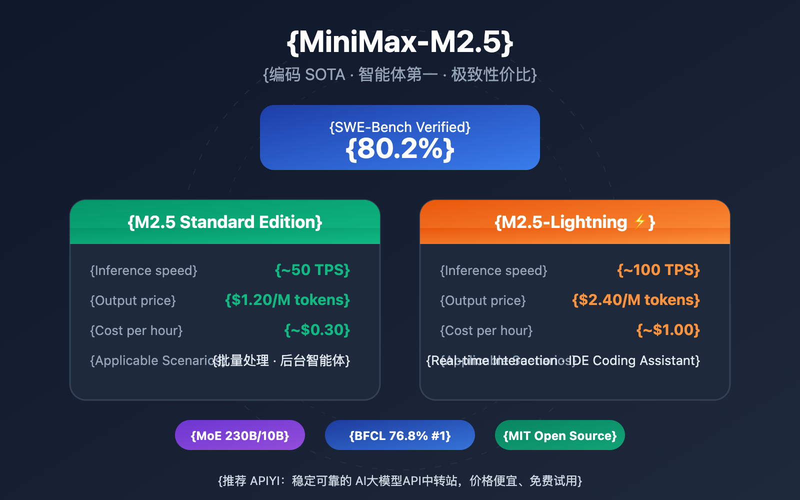 minimax-m2-5-lightning-api-coding-agent-guide-en 图示