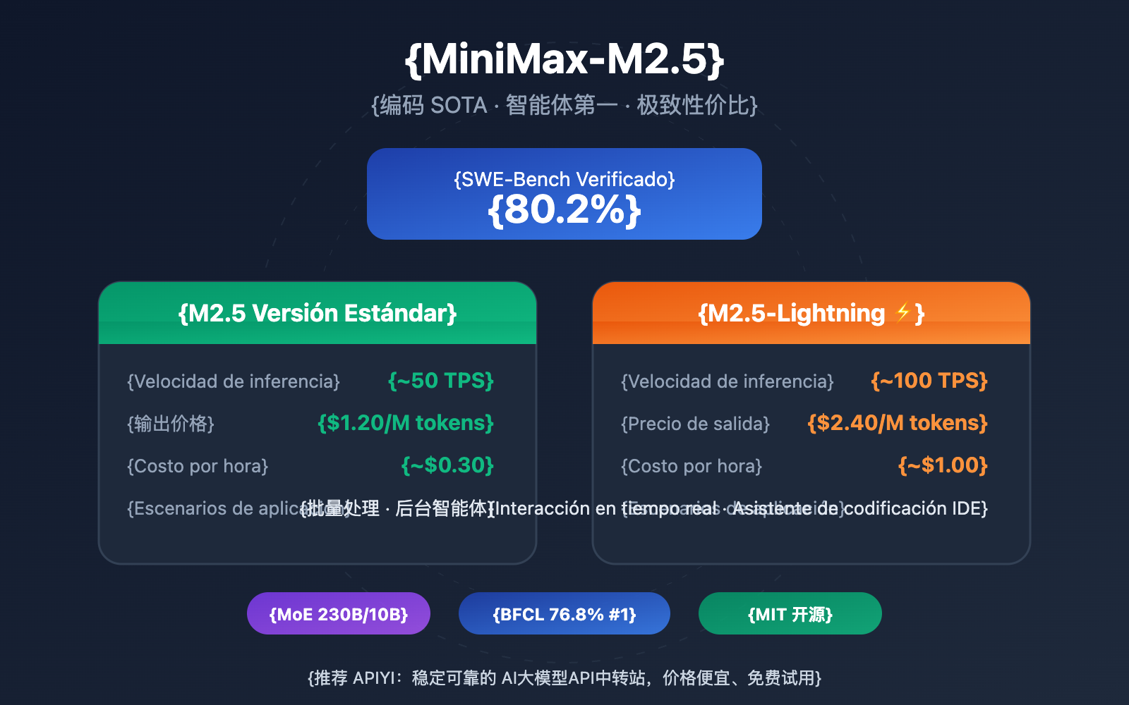 minimax-m2-5-lightning-api-coding-agent-guide-es 图示