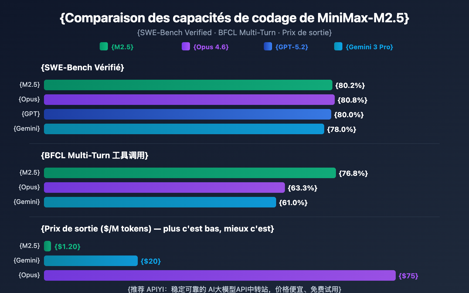 minimax-m2-5-lightning-api-coding-agent-guide-fr 图示