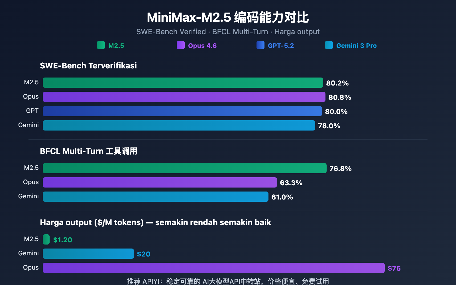 minimax-m2-5-lightning-api-coding-agent-guide-id 图示