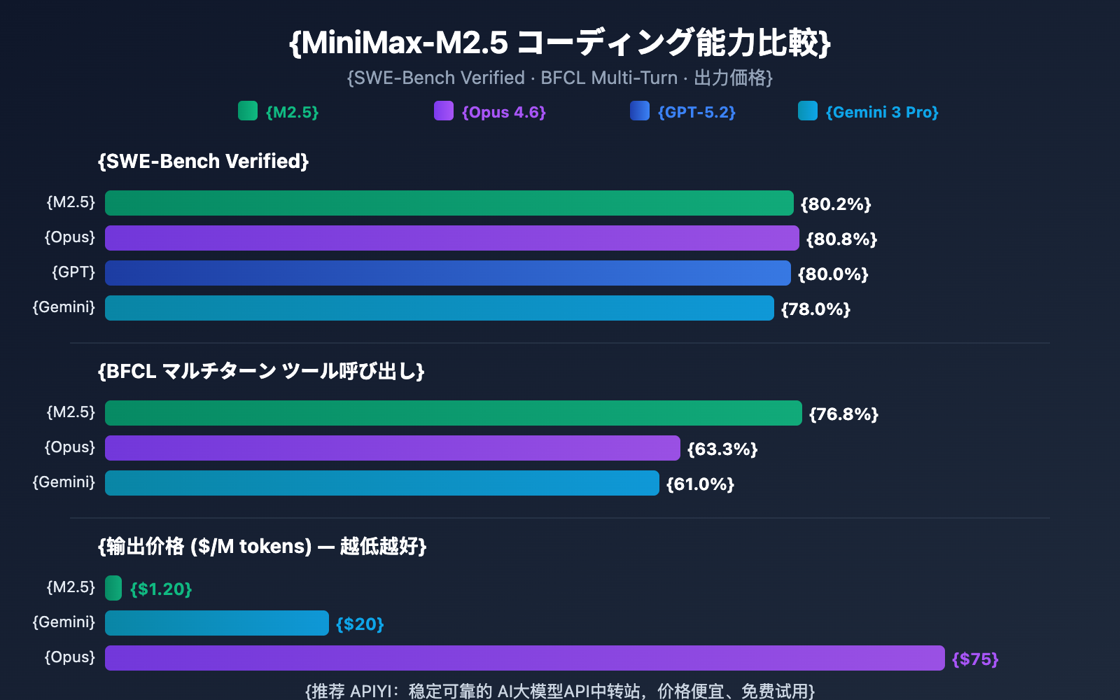 minimax-m2-5-lightning-api-coding-agent-guide-ja 图示