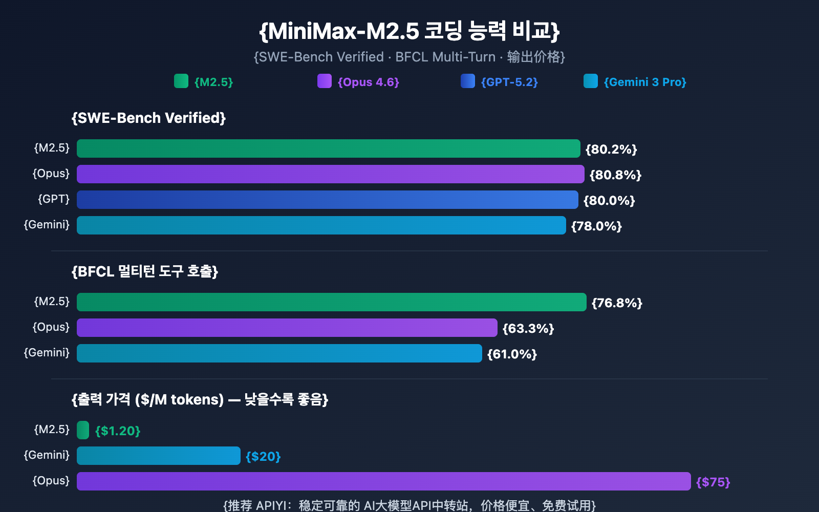 minimax-m2-5-lightning-api-coding-agent-guide-ko 图示