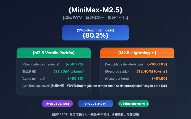 minimax m2 5 lightning api coding agent guide pt pt image 0 图示