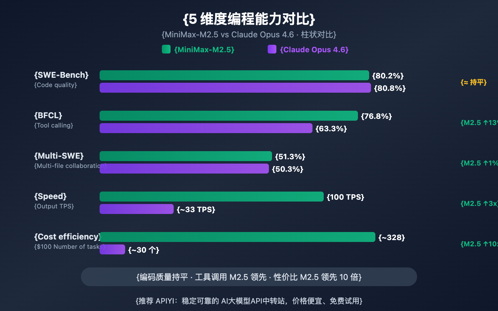 minimax-m2-5-vs-claude-opus-4-6-coding-comparison-en 图示