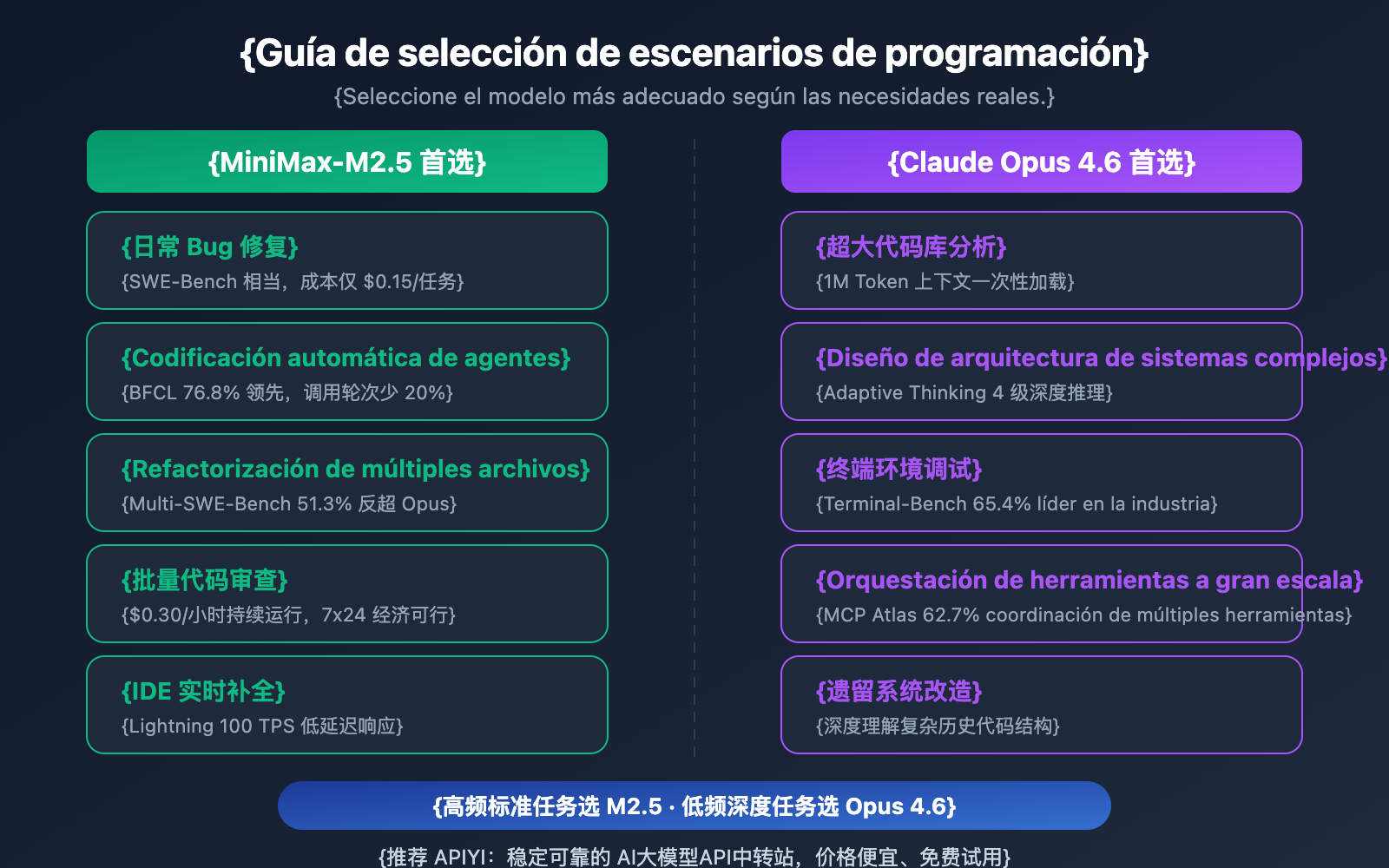 minimax-m2-5-vs-claude-opus-4-6-coding-comparison-es 图示