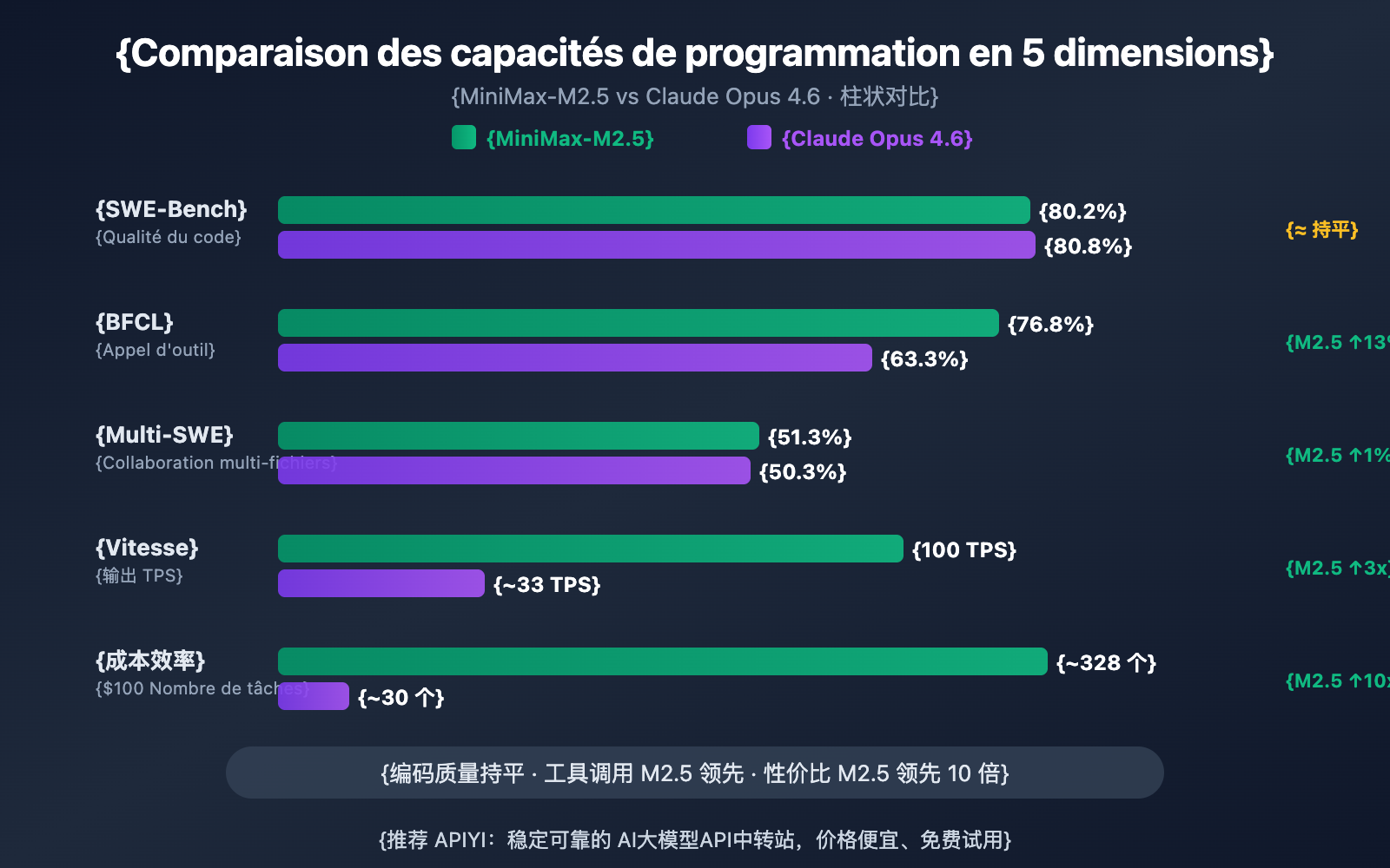 minimax-m2-5-vs-claude-opus-4-6-coding-comparison-fr 图示