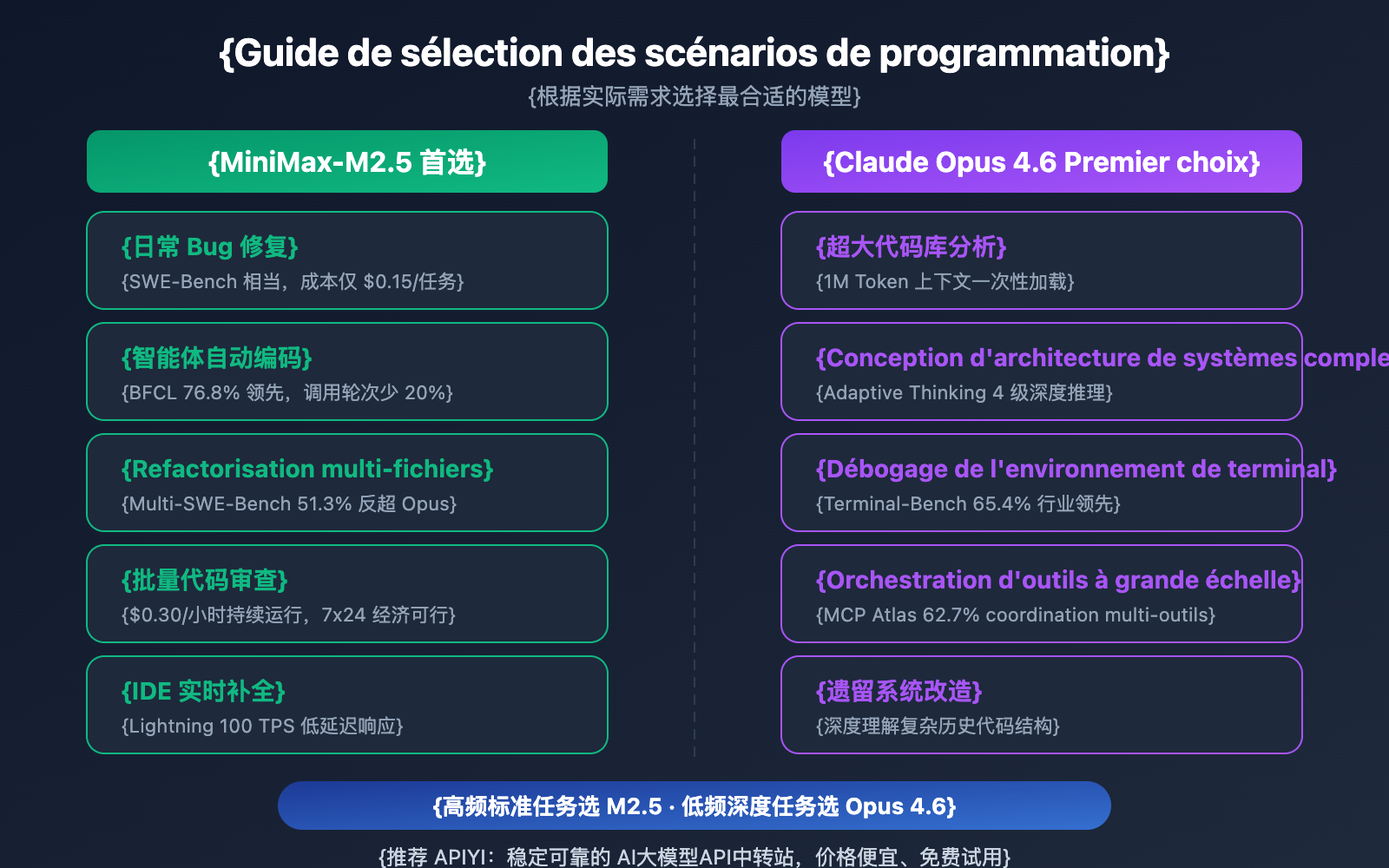 minimax-m2-5-vs-claude-opus-4-6-coding-comparison-fr 图示