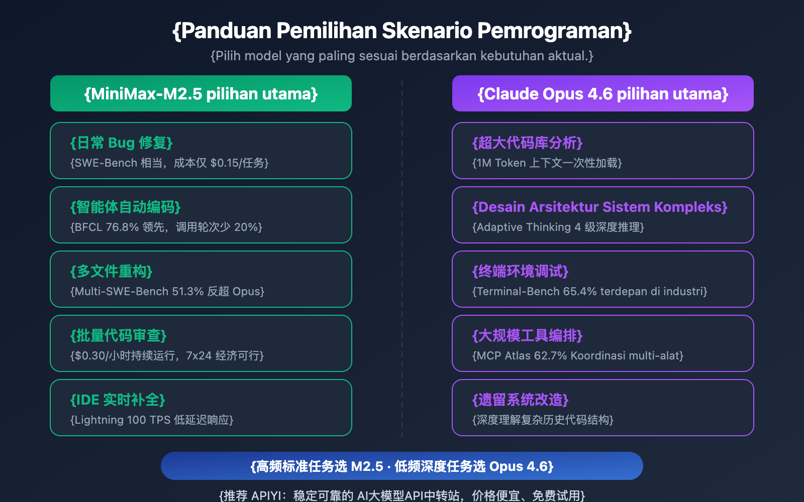 minimax-m2-5-vs-claude-opus-4-6-coding-comparison-id 图示