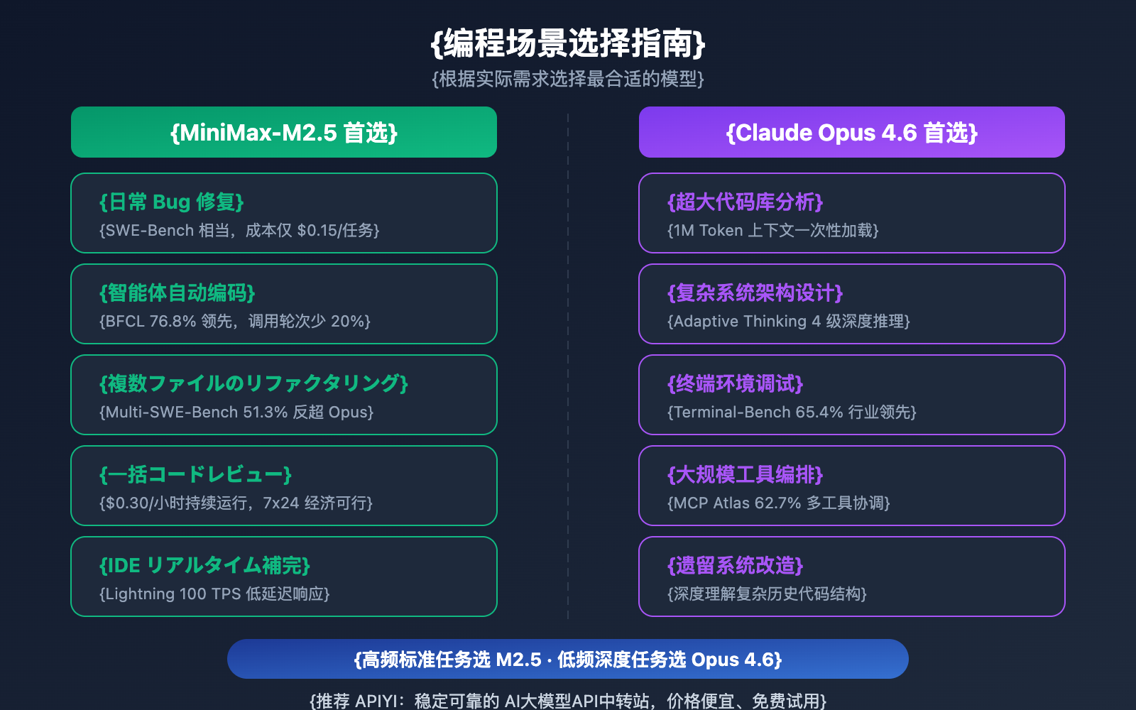 minimax-m2-5-vs-claude-opus-4-6-coding-comparison-ja 图示
