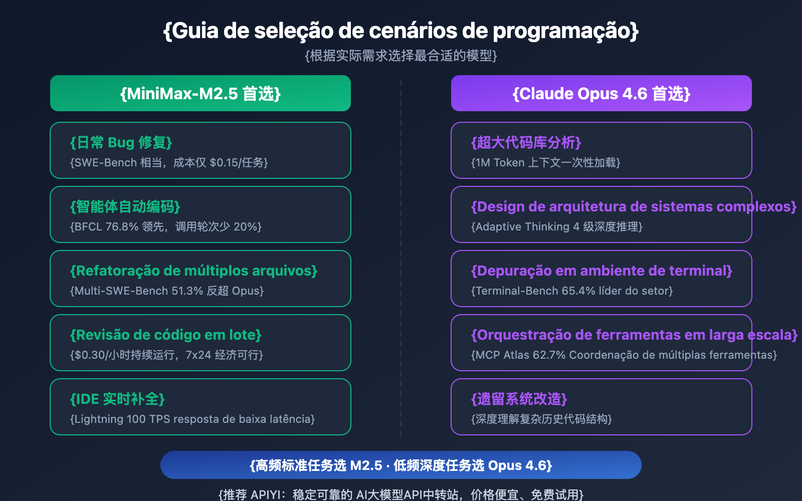 minimax-m2-5-vs-claude-opus-4-6-coding-comparison-pt-pt 图示