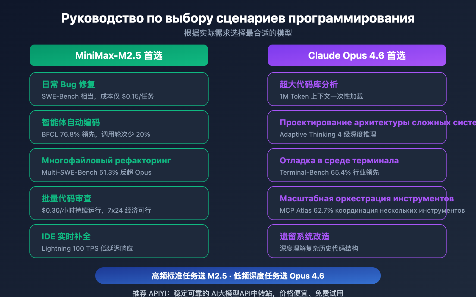 minimax-m2-5-vs-claude-opus-4-6-coding-comparison-ru 图示