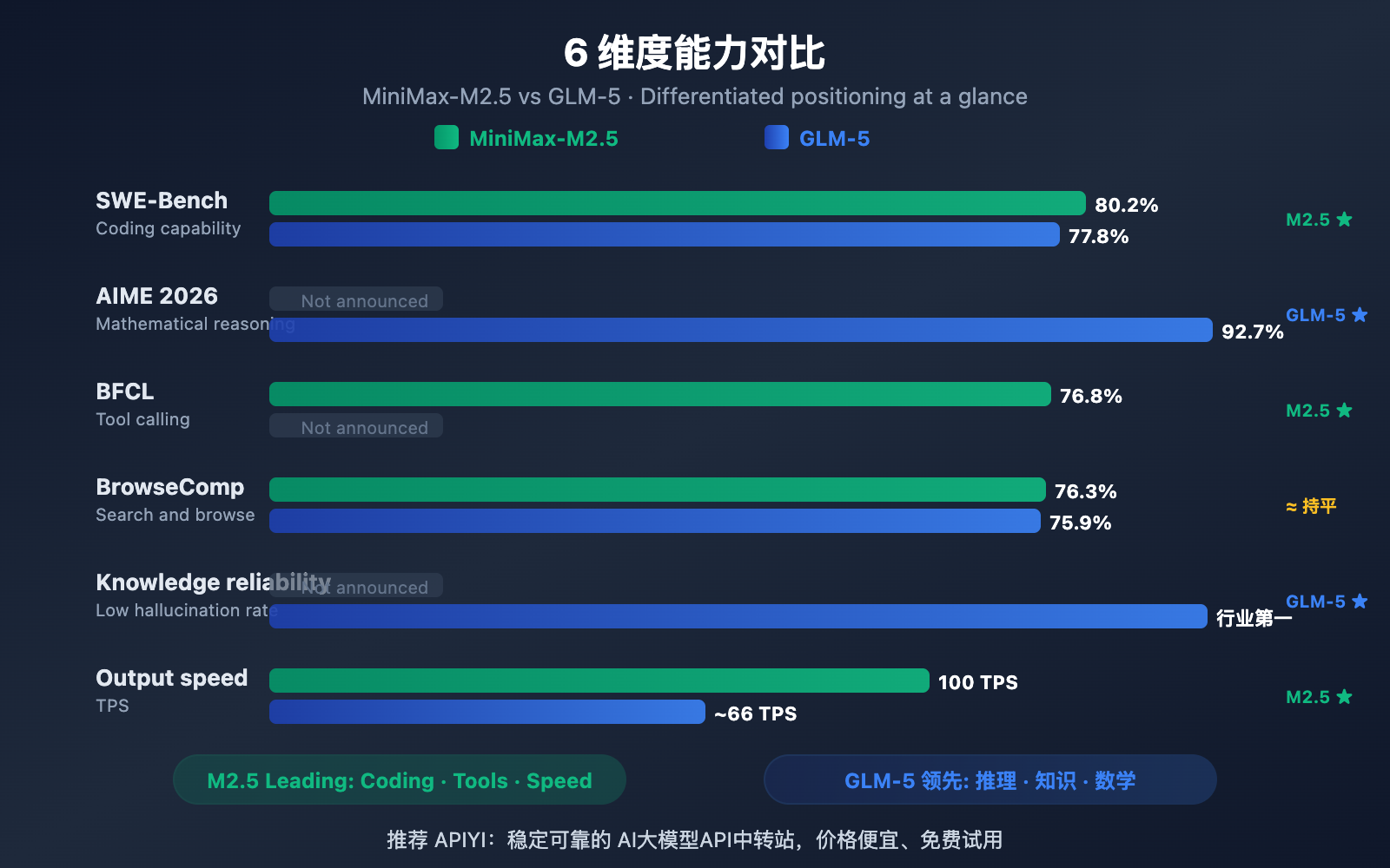 minimax-m2-5-vs-glm-5-coding-reasoning-comparison-en 图示