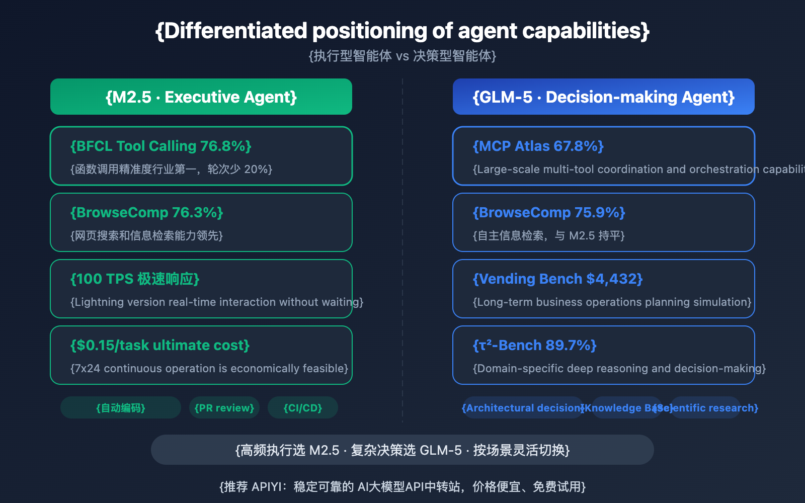 minimax-m2-5-vs-glm-5-coding-reasoning-comparison-en 图示