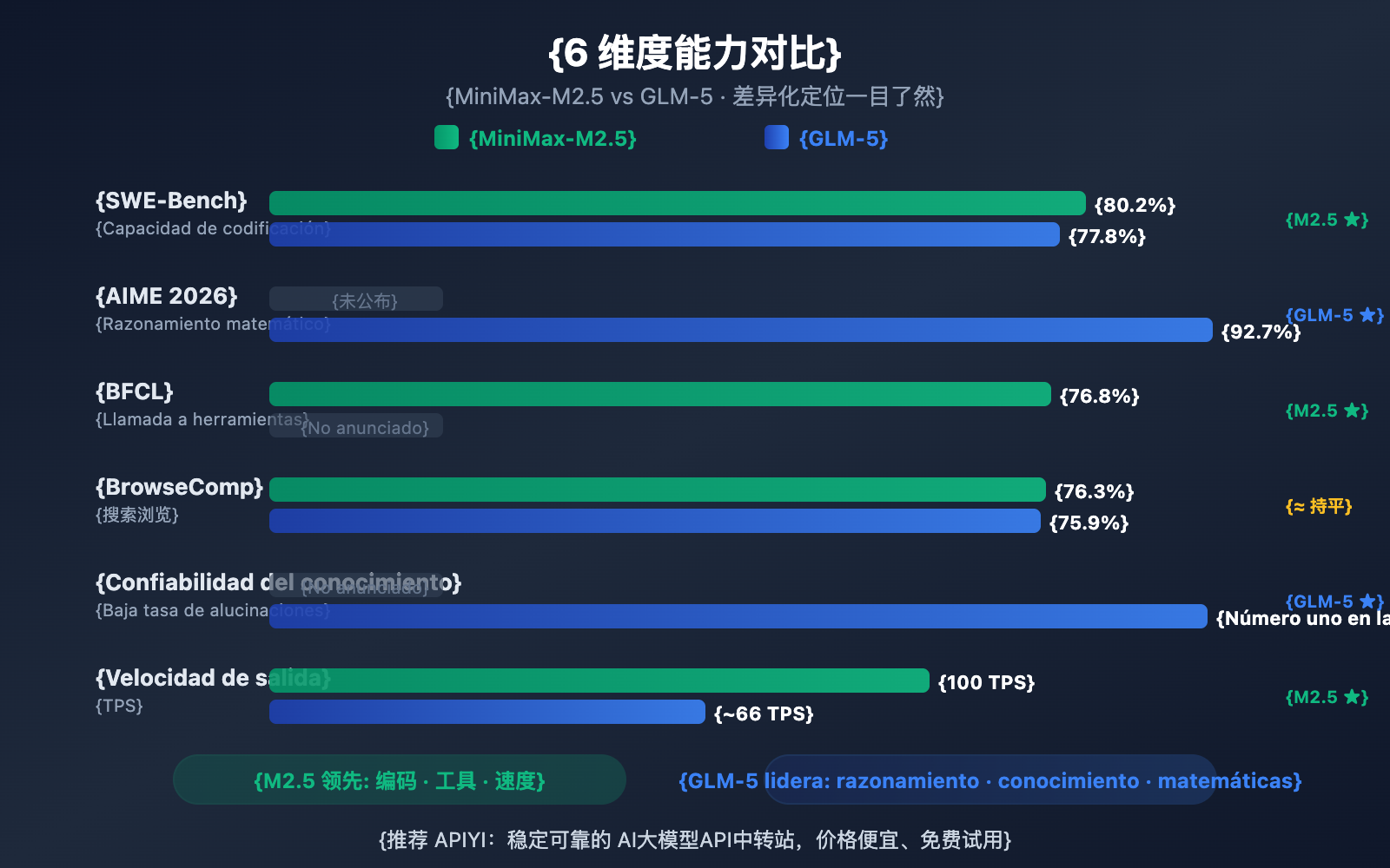 minimax-m2-5-vs-glm-5-coding-reasoning-comparison-es 图示