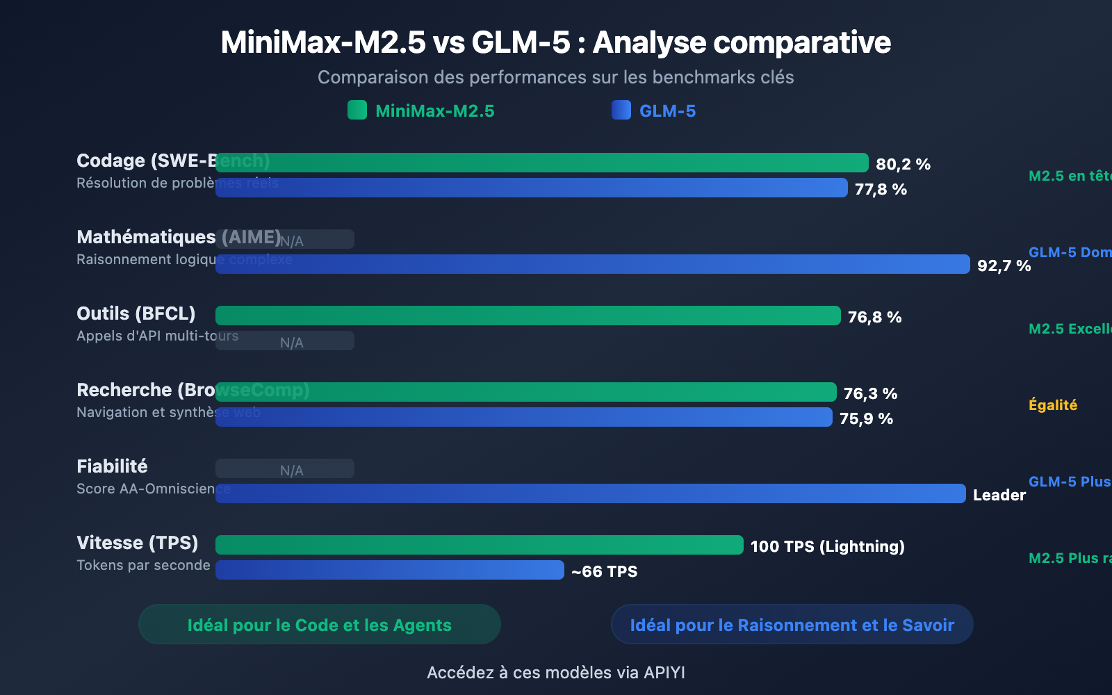 minimax-m2-5-vs-glm-5-coding-reasoning-comparison-fr 图示