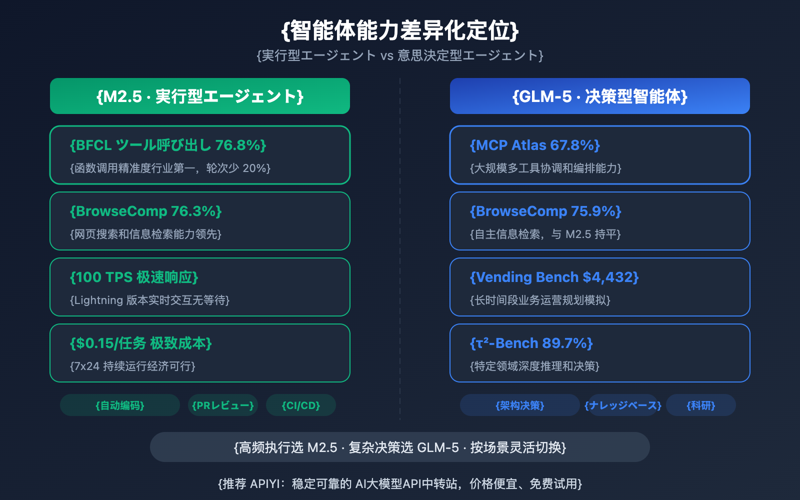 minimax-m2-5-vs-glm-5-coding-reasoning-comparison-ja 图示