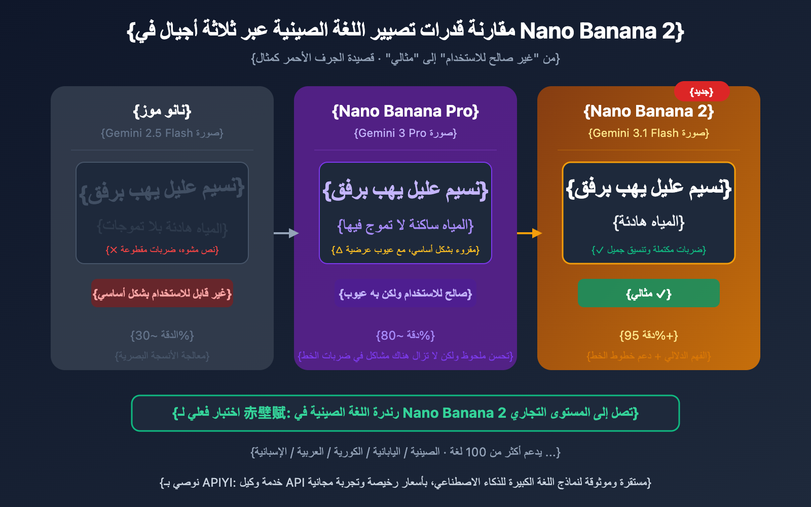 nano-banana-2-apiyi-live-test-4k-chinese-rendering-ar 图示